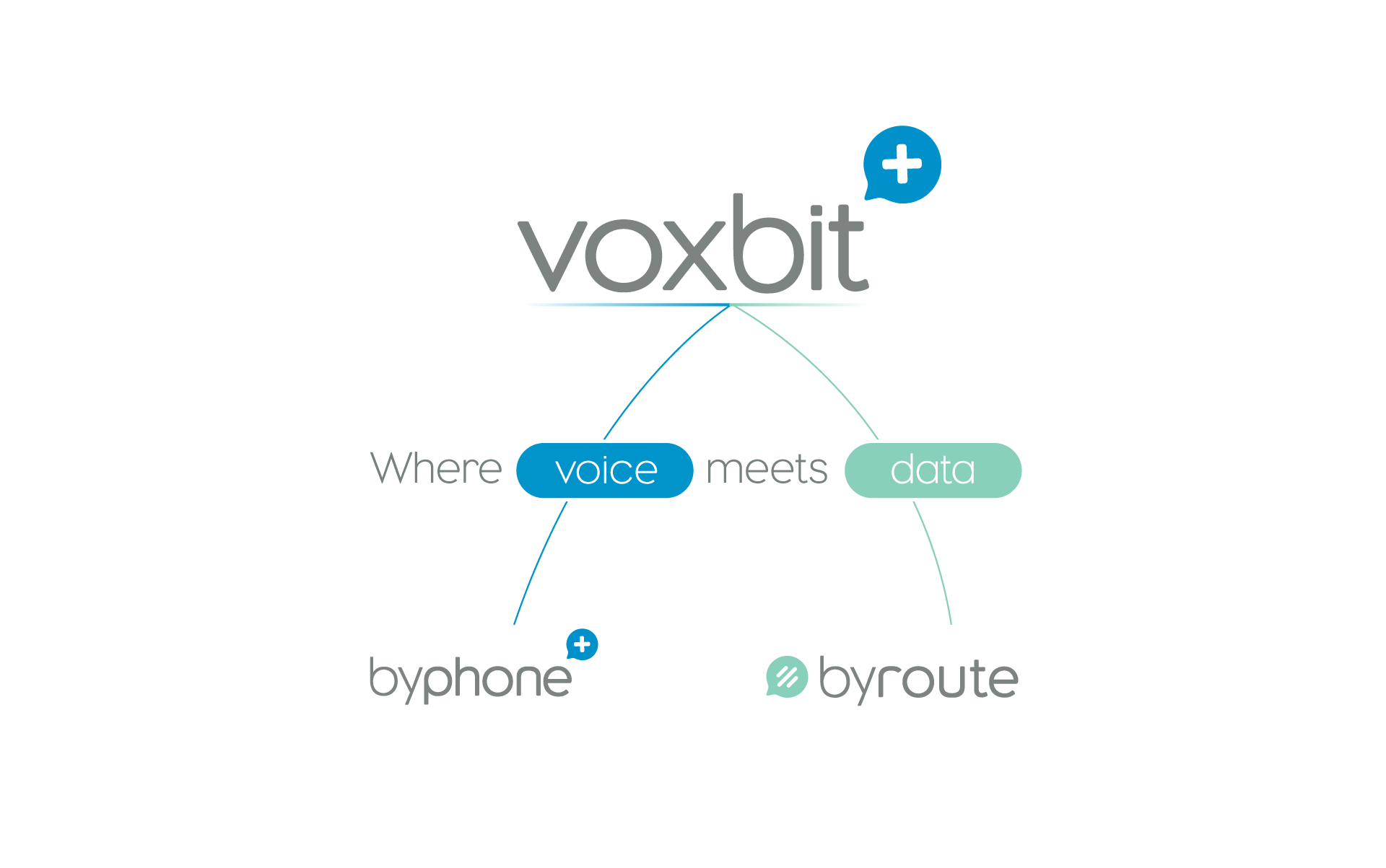 voxbit_homepage_image